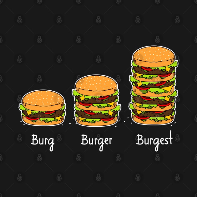 Burger explained: Burg. Burger. Burgest by hyperactive