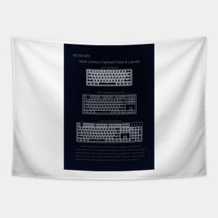 Keyboard Layout Tapestry