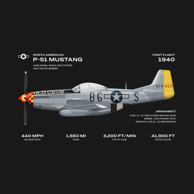 North American P-51 Mustang world war 2 fighter plane by Vae Victis