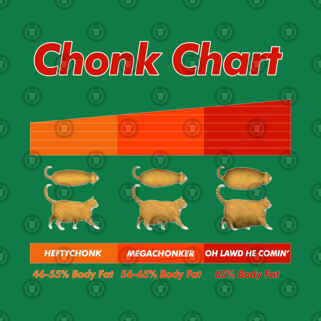 Dog Chonk Chart