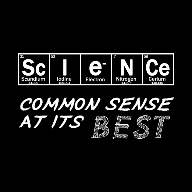 SCIENCE common sense at its best by Context