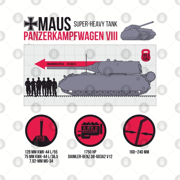 Informative infographics Pz-VIII MAUS by FAawRay