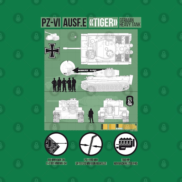 Detailed infographic of PZ-VI Tiger (green) by FAawRay