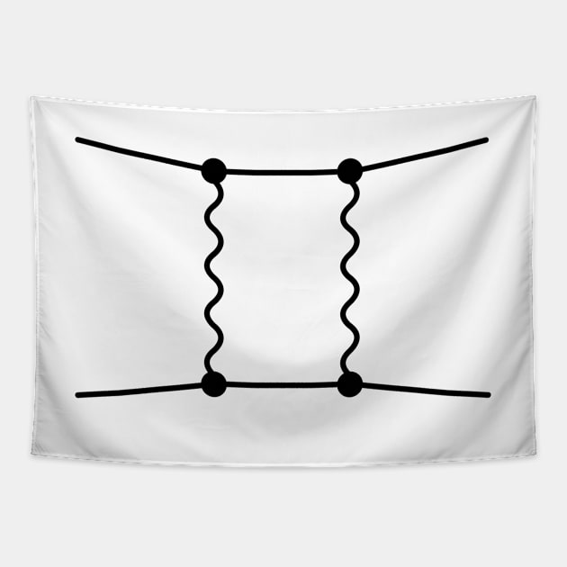 Feynman Diagram - Quantum Field Theory And Particle Physics Tapestry by ScienceCorner