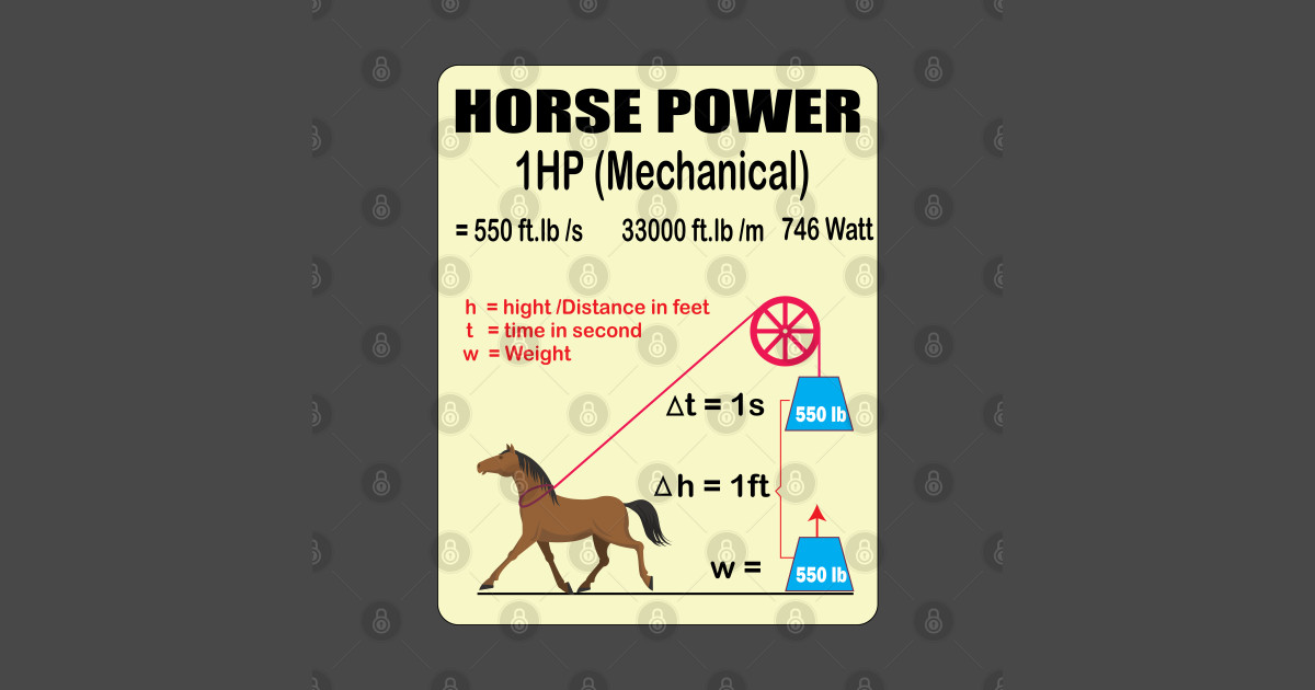 Horsepower Explanation Mechanical to electrical horse power posters for