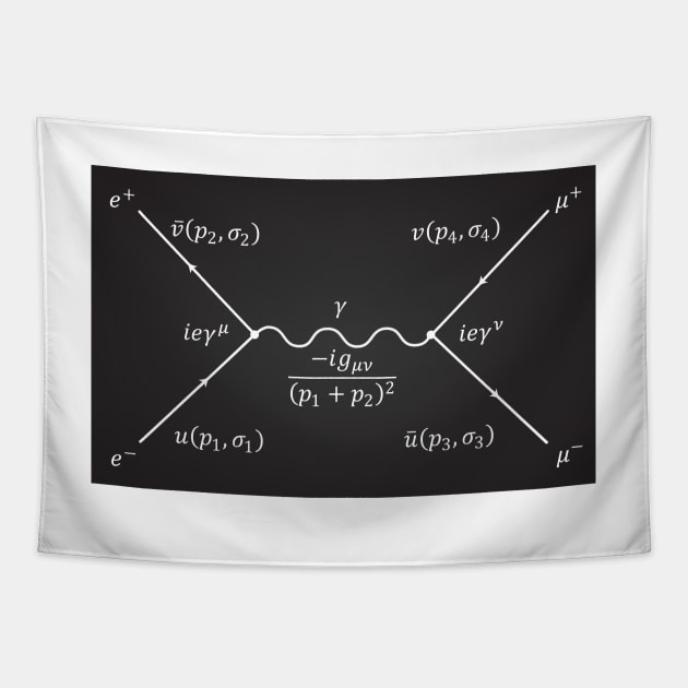 Feynman Diagram Tapestry by ScienceCorner