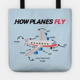 How Planes Fly Aerospace Engineering Aviation Tote