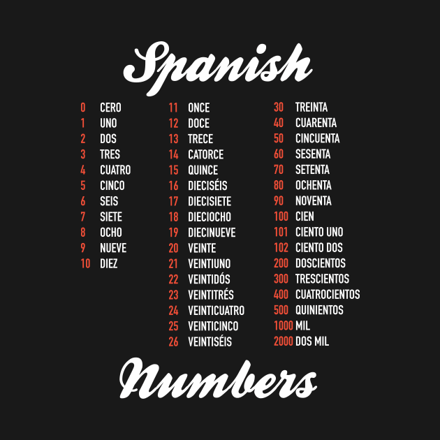 Spanish Numbers by Hidden Verb