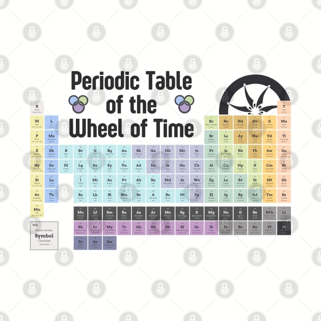 The Periodic Table of WoT by Ta'veren Tavern