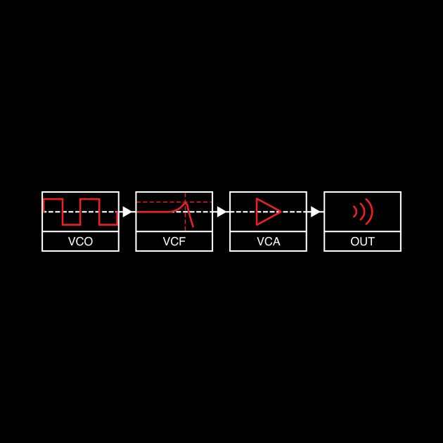 Analogue Synth Signal Path by Atomic Malibu