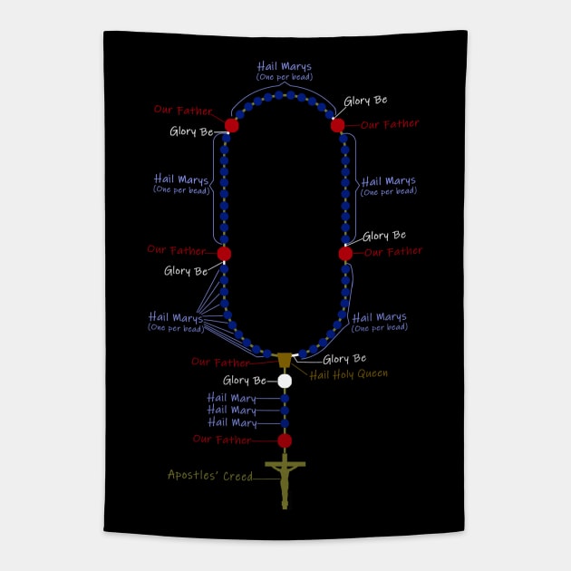 How to pray the rosary Tapestry by Brasilia Catholic