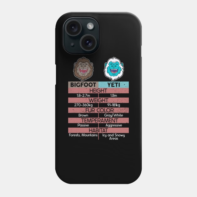 Bigfoot Yeti Sasquatch Bigfoot Believer Bigfoot Hunter Phone Case by Anassein.os