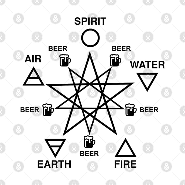 Modern Beer Drinkers Pentagram for Halloween by Ireland