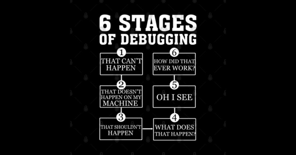 6 Stages of Debugging Funny Programmer Gift - Debugging Stages ...