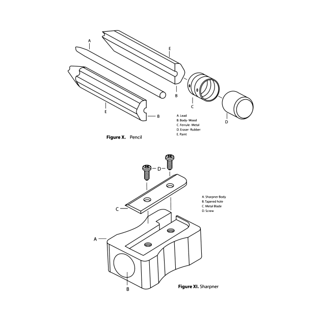 Pencil and Sharpener by asitha