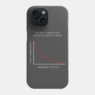 Most important graph Phone Case