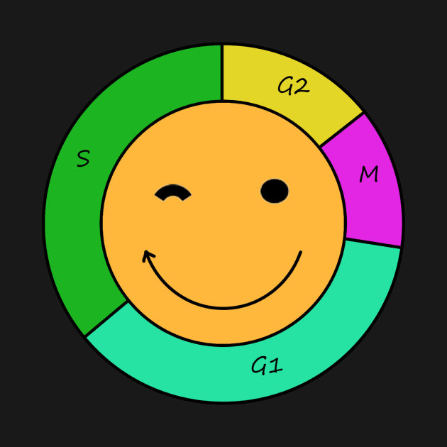 Cell cycle by CellGrowth