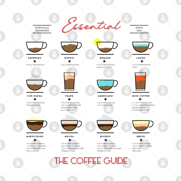 The Coffee Guide by ayuniengtyas