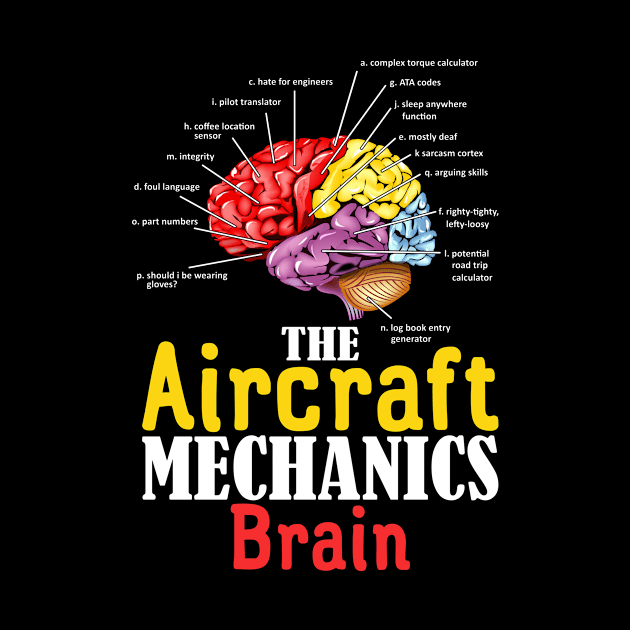 The Aircraft Mechanics Brain by Rosiengo