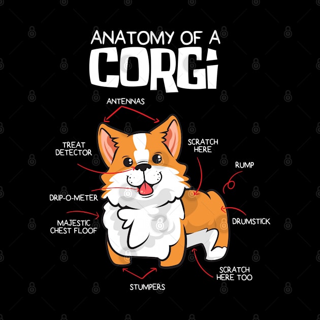 Womens Corgi Gift Anatomy Of The Corgi Print Print by Linco