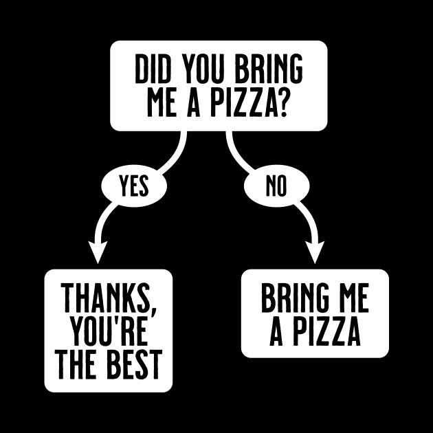 Did You Bring Me A Pizza? - Funny, Cute Flowchart by tommartinart