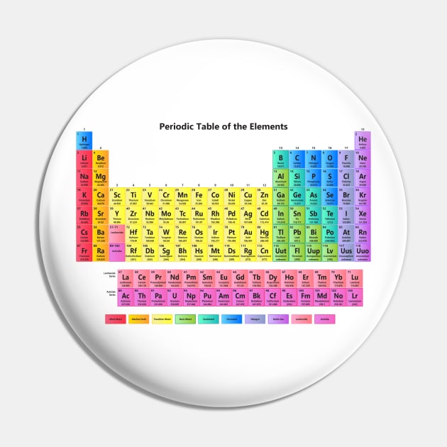 Periodic Table of the Elements Pin by sciencenotes