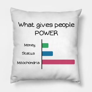 Mitochondria gives People Power Pillow