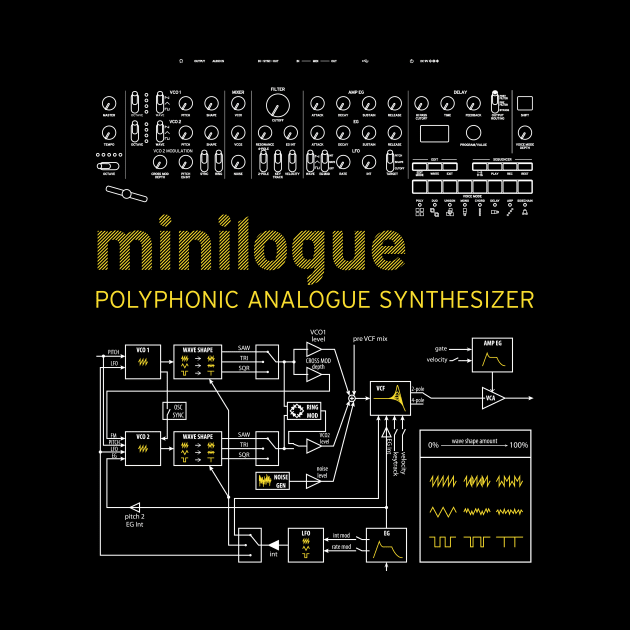 Minilogue Yellow Scheme by Synthshirt