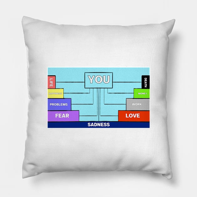 PHASES OF LIFE Pillow by jcnenm