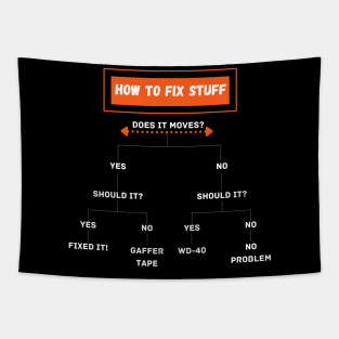 how to fix stuff diagram funny Tapestry