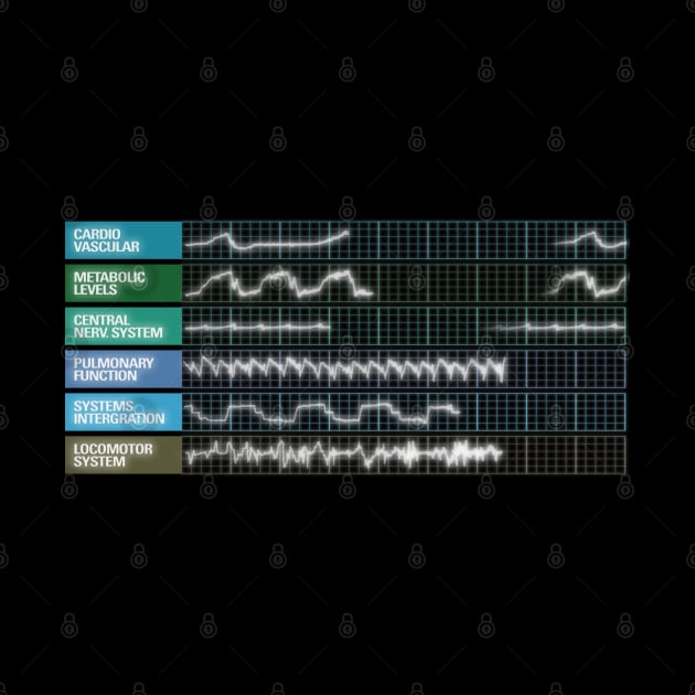 Life Systems Display (Alive) - HAL 9000 by Curvy Space Retro