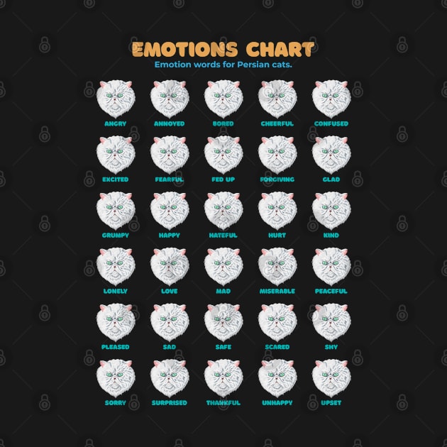 Persian Cat Emotion Chart White by Thor Reyes