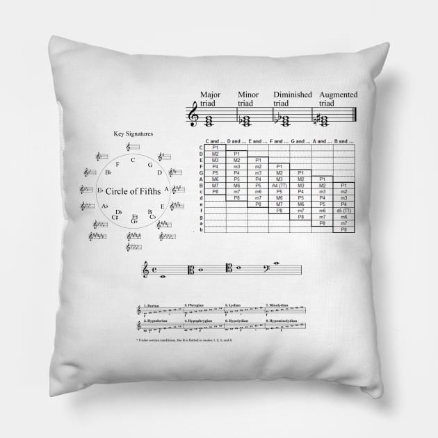 Music theory help sheet Pillow by Rosettemusicandguitar