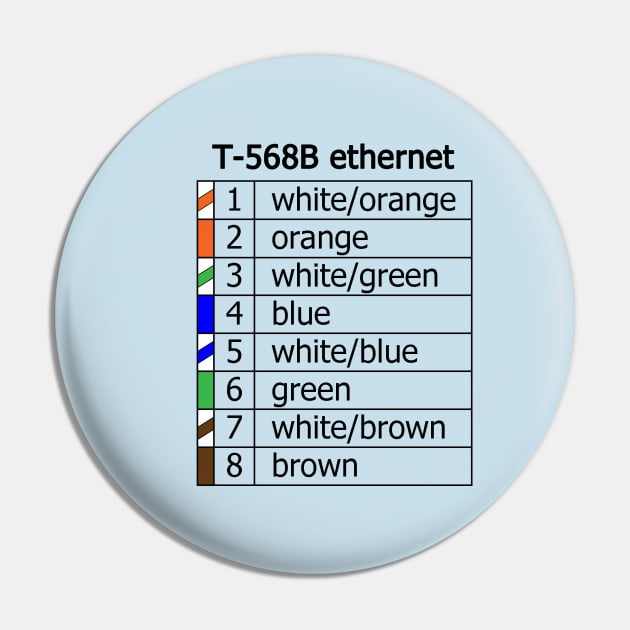 ethernet cat5 pinout Pin by martybugs