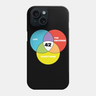 42 - Life the Universe and Everything Phone Case