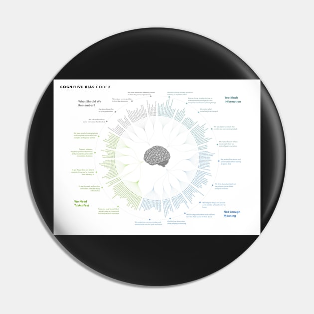 Cognitive Bias Codex Pin by bwoody730