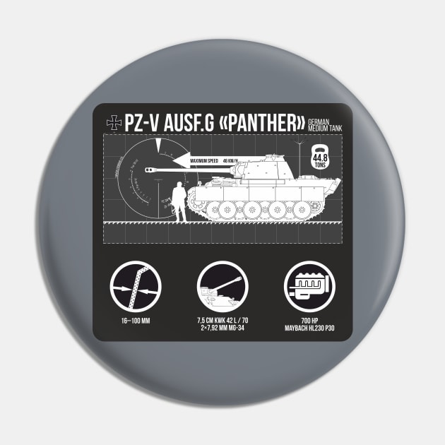 Infographics of Pz-V Panther Pin by FAawRay