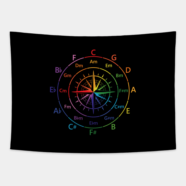 Circle of Fifths Old Compass Style Color Guide Tapestry by nightsworthy