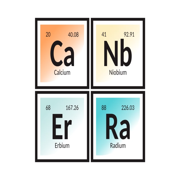 Canberra Periodic Table by Maozva-DSGN