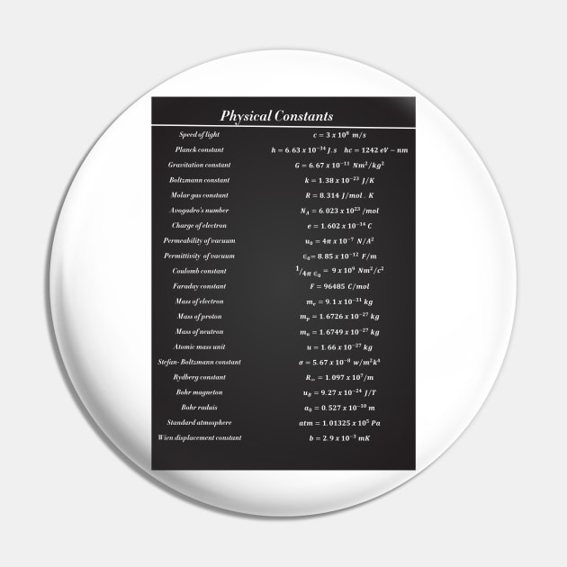 Physical Constants Pin by ScienceCorner