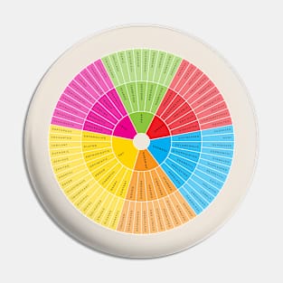 Wheel of Emotions + Feelings | British English | Junto Pin