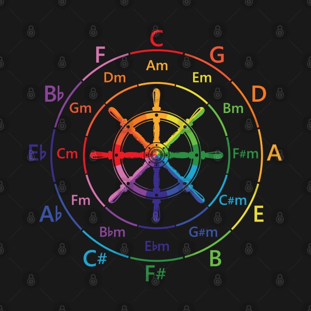 Circle of Fifths Ship Steering Wheel Color Guide by nightsworthy