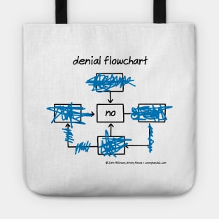 denial flowchart Tote