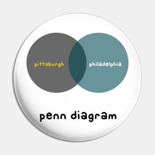 Penn Diagram Pin