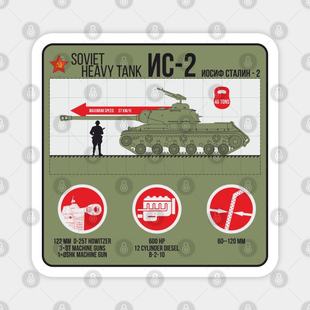 IS-2 Heavy Tank of the Second World War infographic Magnet by FAawRay