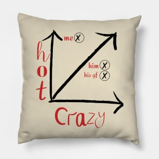 Hot/crazy diagram Pillow