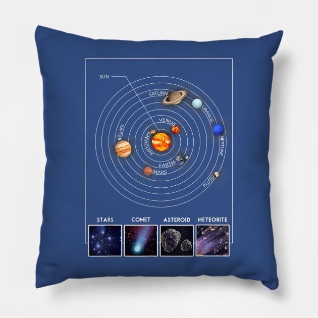 solar system graphic cool astronomy scientist Pillow by lpietu