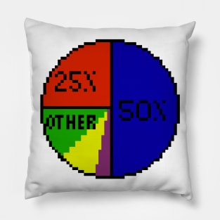 Pie charts everywhere pixel Pillow