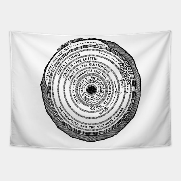 Circle Retro Tapestry by tykler