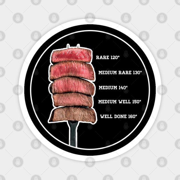 Meat Temperature Guide - Doneness - Grilling - Magnet